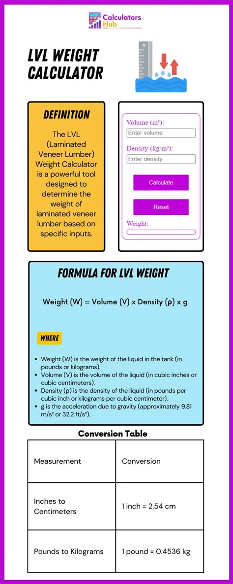 lvl weight calculator online